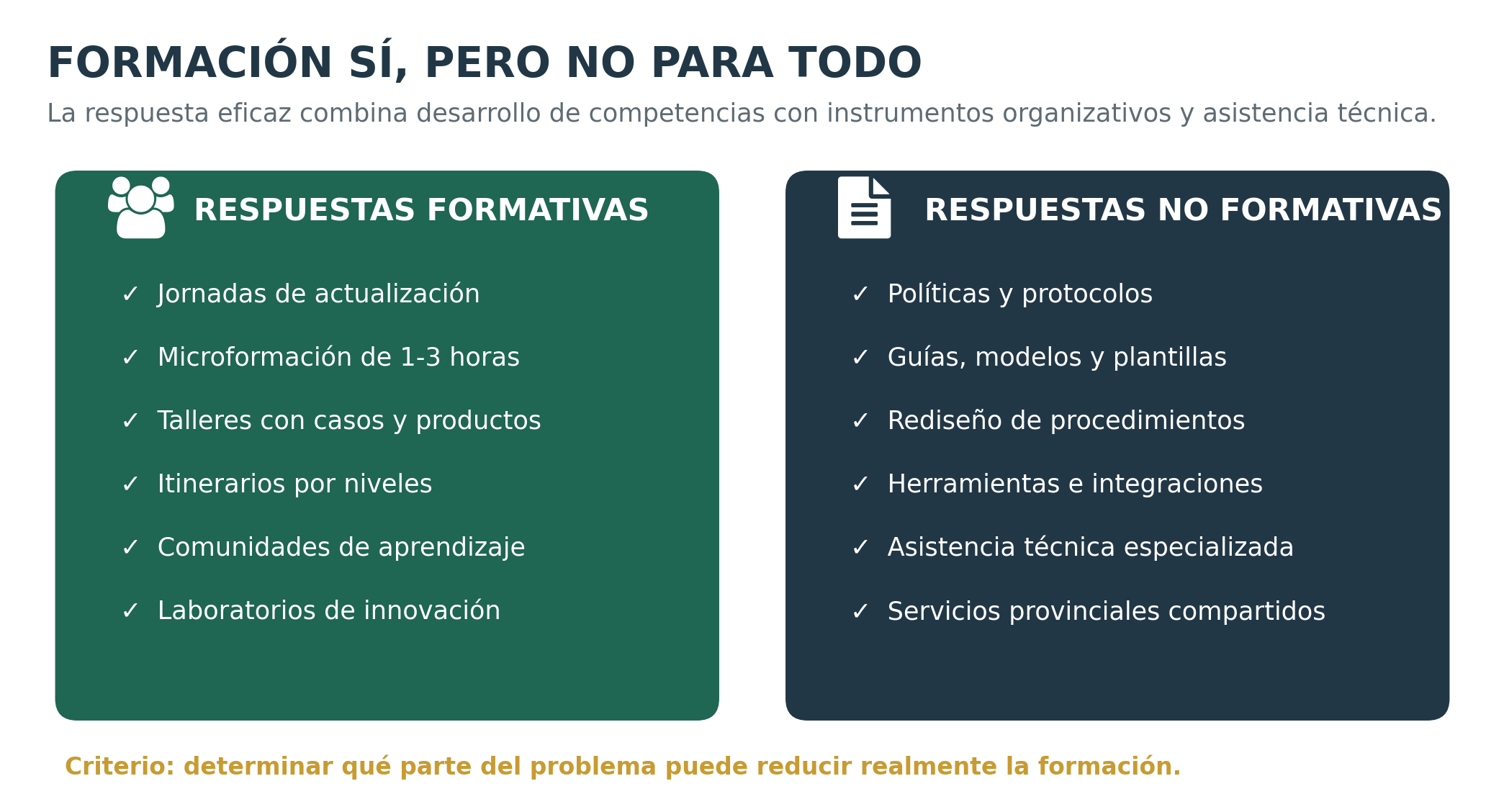 Comparación entre respuestas formativas y respuestas organizativas o técnicas