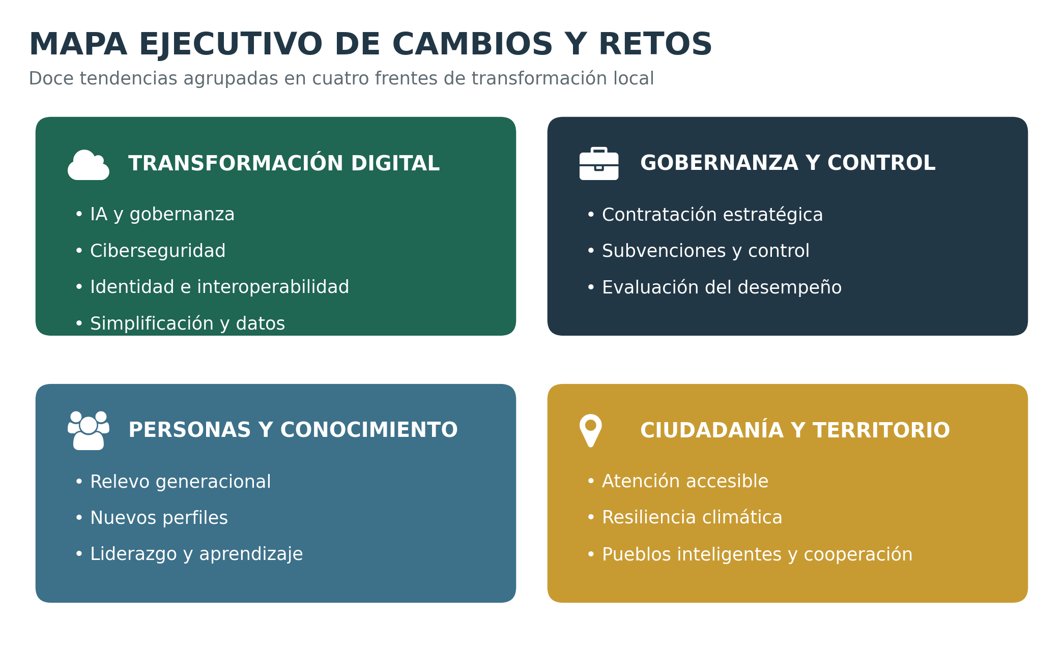 Mapa ejecutivo de doce tendencias agrupadas en transformación digital, gobernanza y control, personas y conocimiento, y ciudadanía y territorio